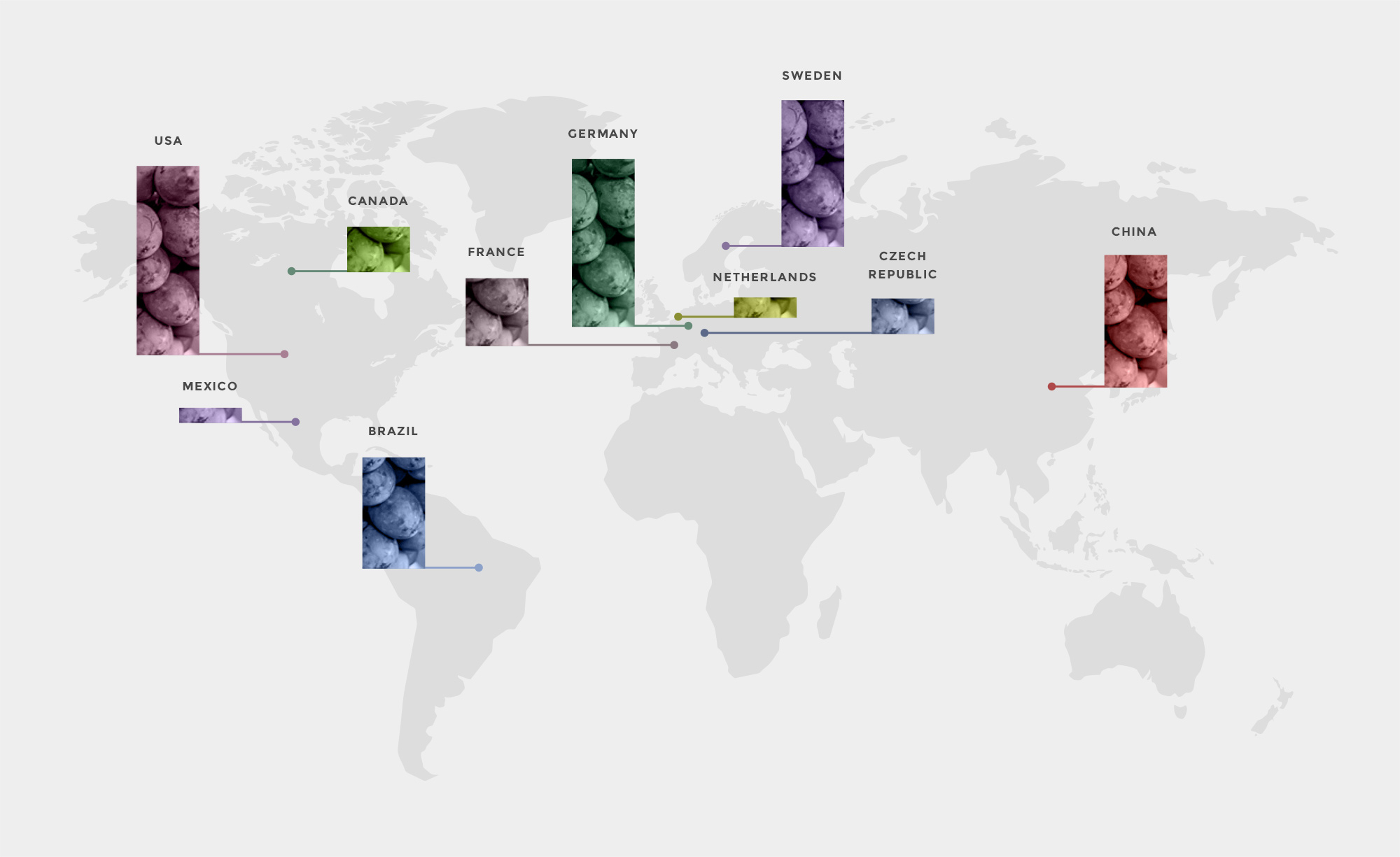 TOP 10 - International countries